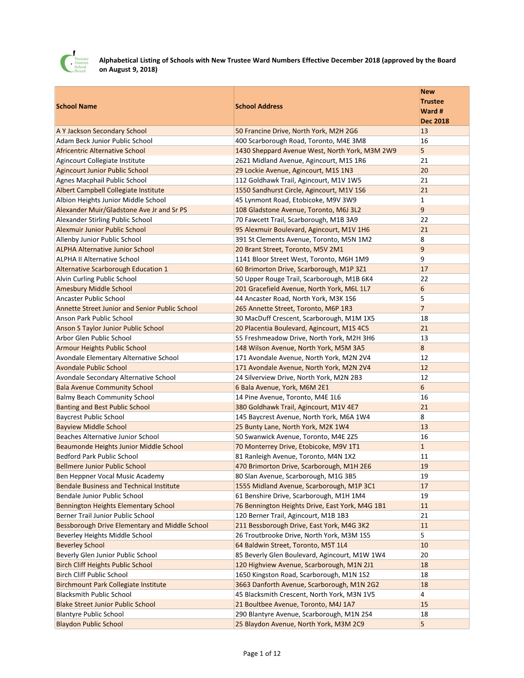 Alphabetical Listing of Schools with New Trustee Ward Numbers