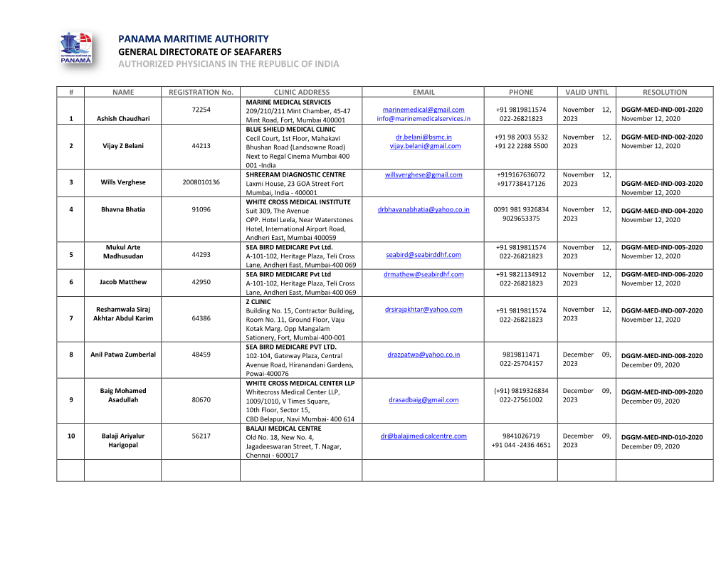 Panama Maritime Authority General Directorate of Seafarers Authorized Physicians in the Republic of India