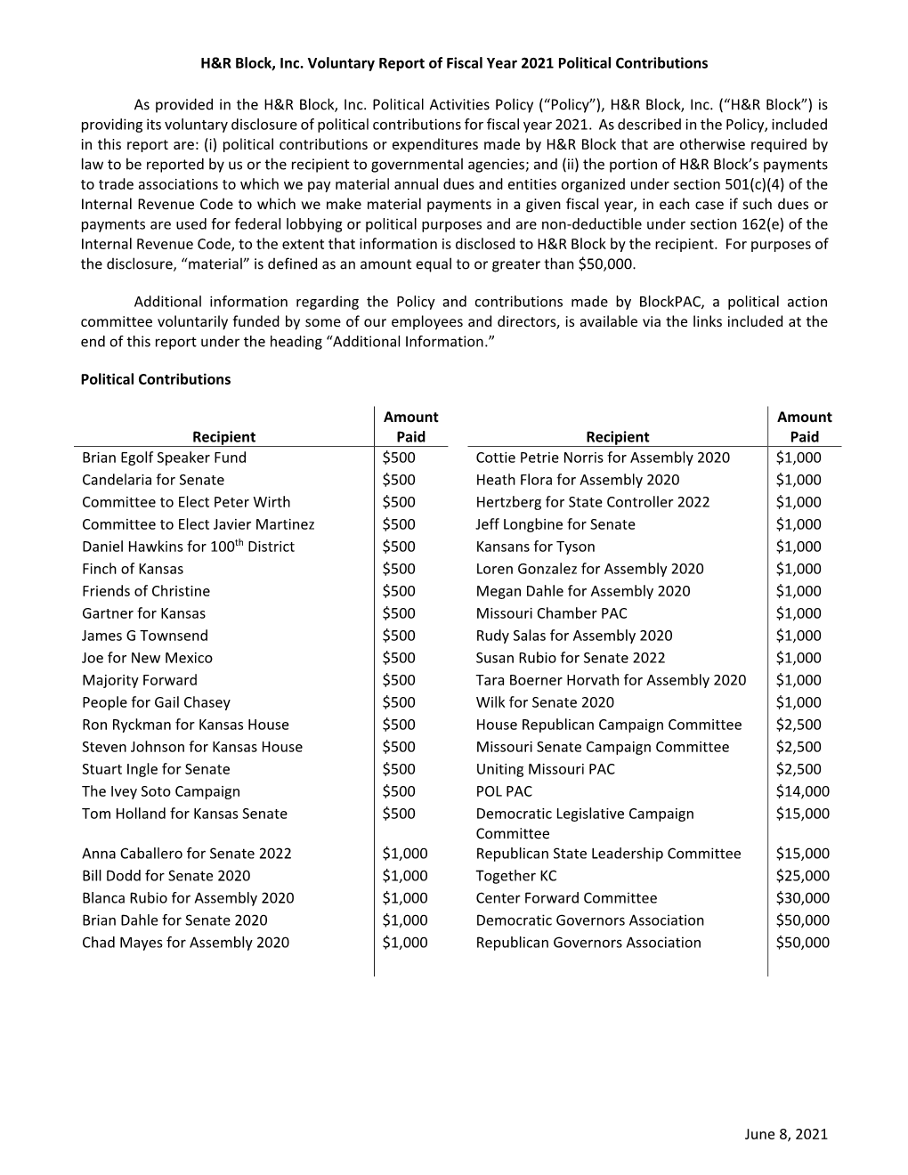 Voluntary Report of Fiscal 2021 Political Contributions