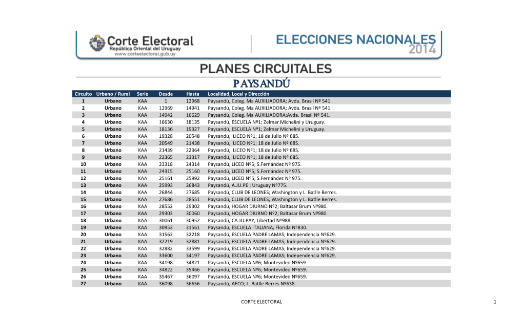 PAYSANDÚ Circuito Urbano / Rural Serie Desde Hasta Localidad, Local Y Dirección 1 Urbano KAA 1 12968 Paysandú, Coleg