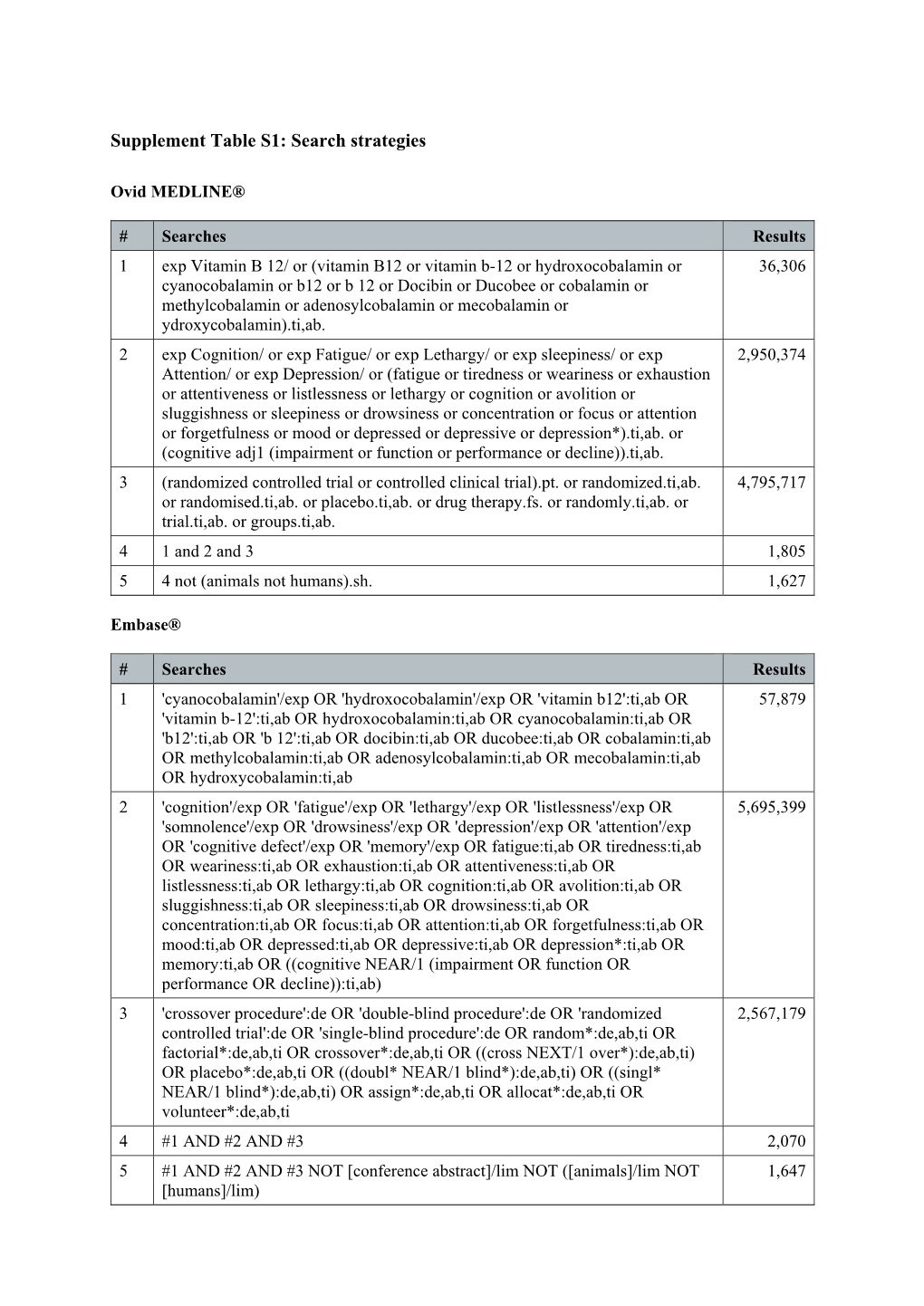 Supplement Table S1: Search Strategies