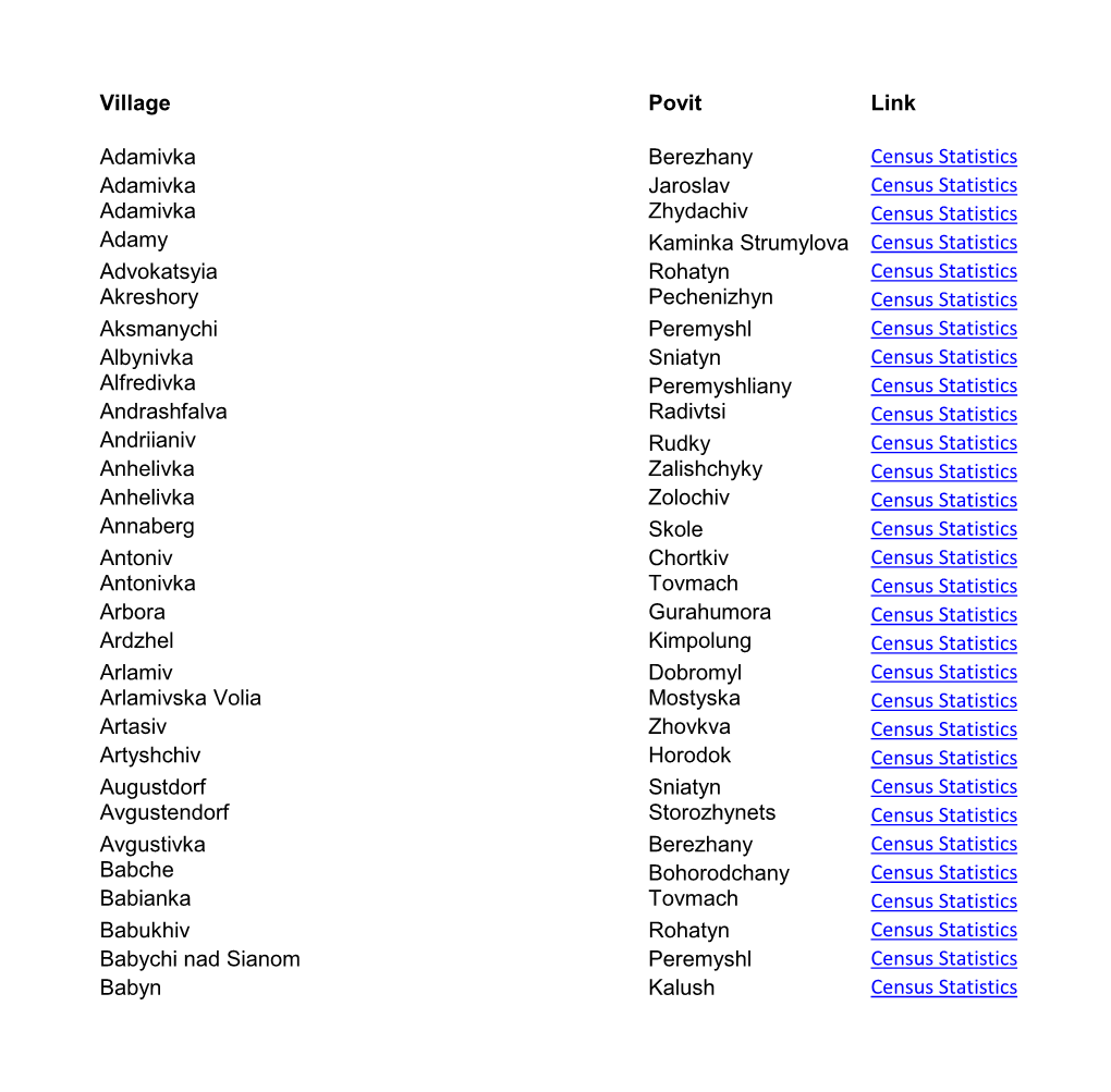 Village Povit Link Adamivka Berezhany Census Statistics