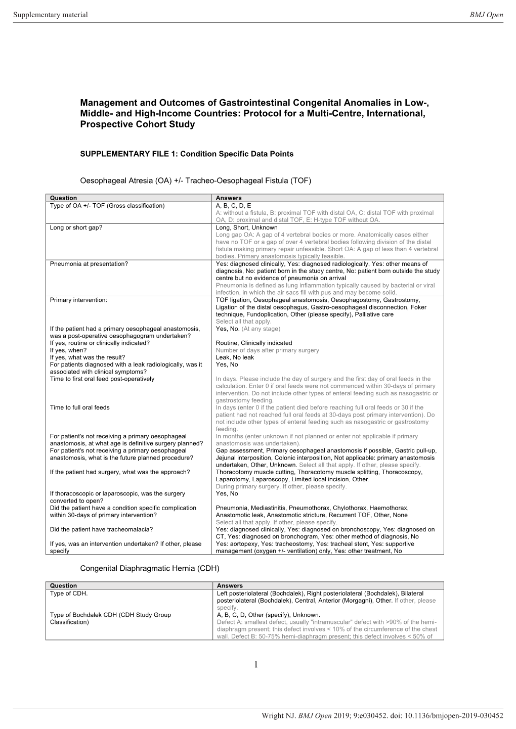 1 Management and Outcomes of Gastrointestinal