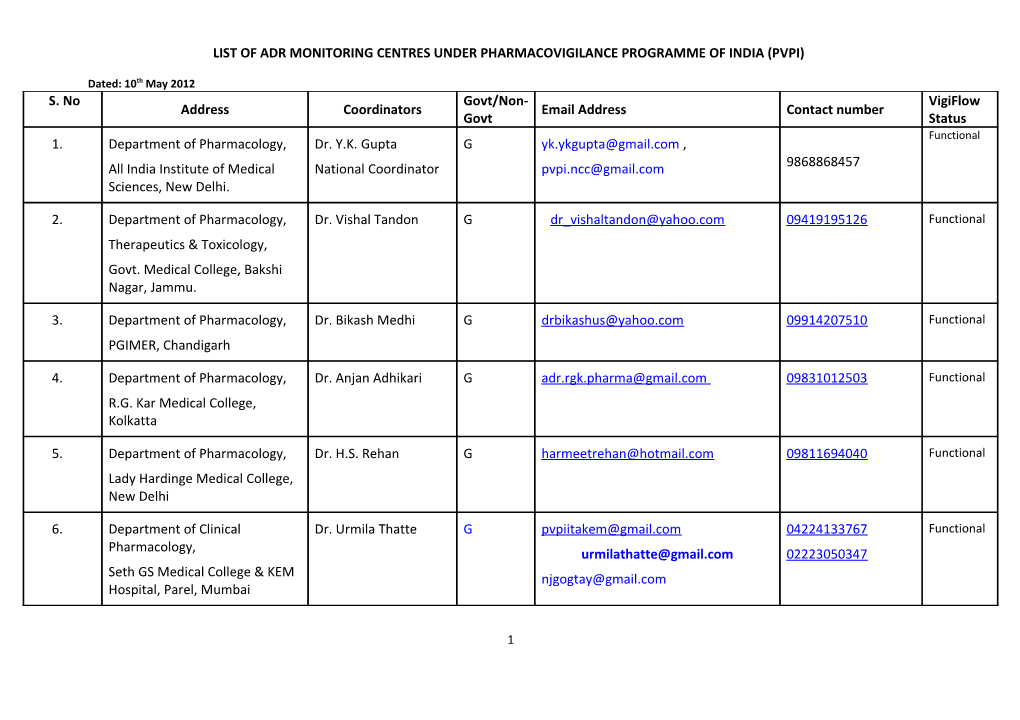 List of Adr Monitoring Centres Under Pharmacovigilance Programme of India (Pvpi)