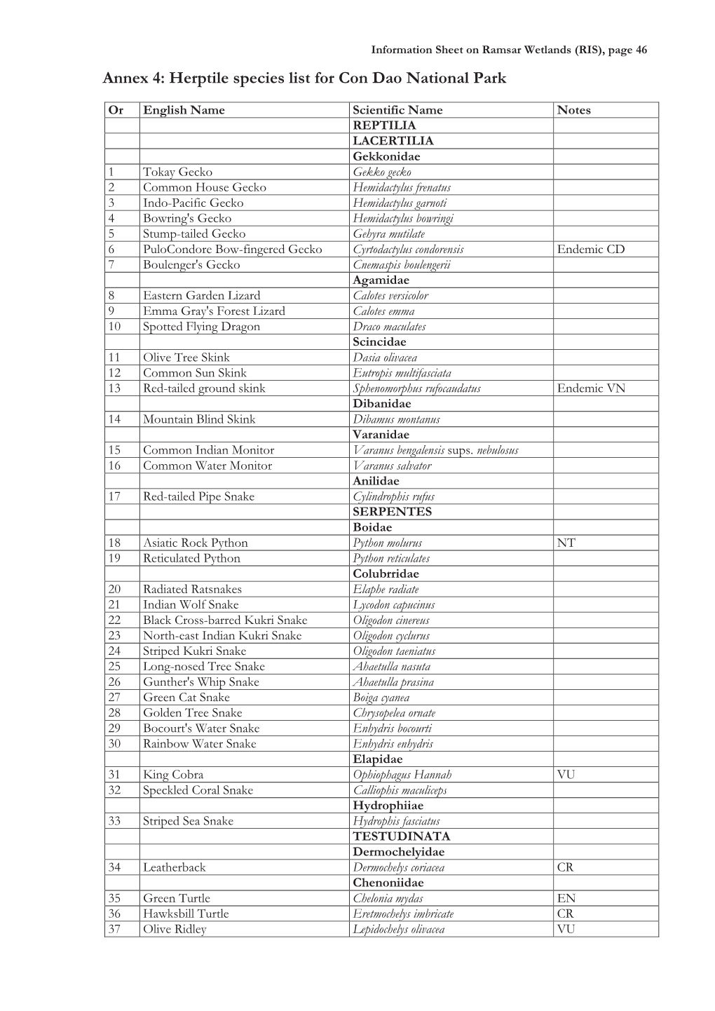 Information Sheet on Ramsar Wetlands (RIS), Page 46 Annex 4: Herptile Species List for Con Dao National Park