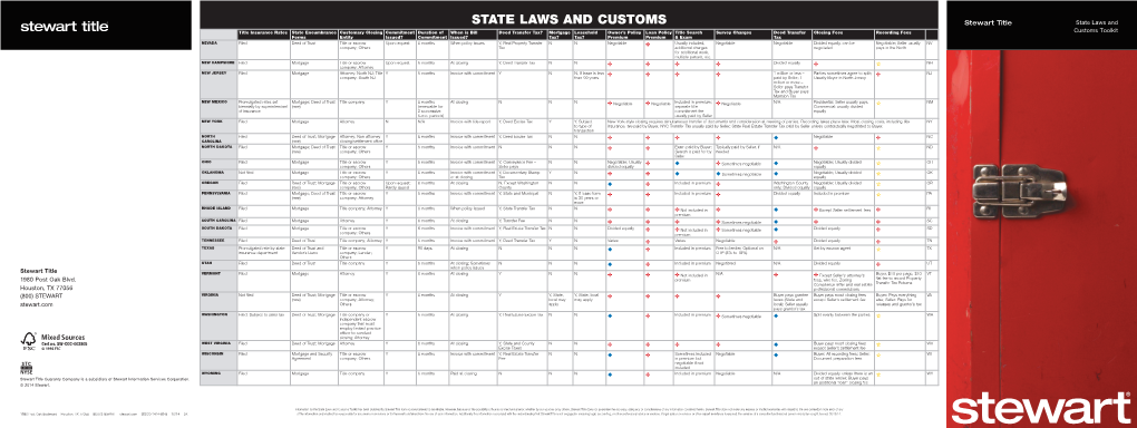 State Laws and Customs