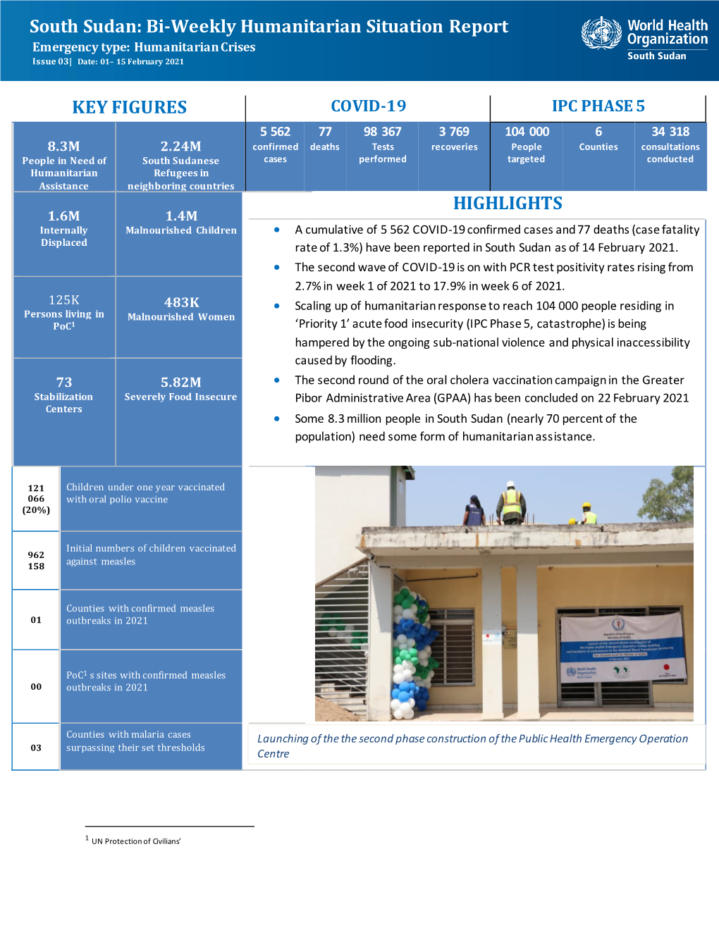 South Sudan: Bi-Weekly Humanitarian Situation Report Emergency Type: Humanitarian Crises Issue 03| Date: 01– 15 February 2021