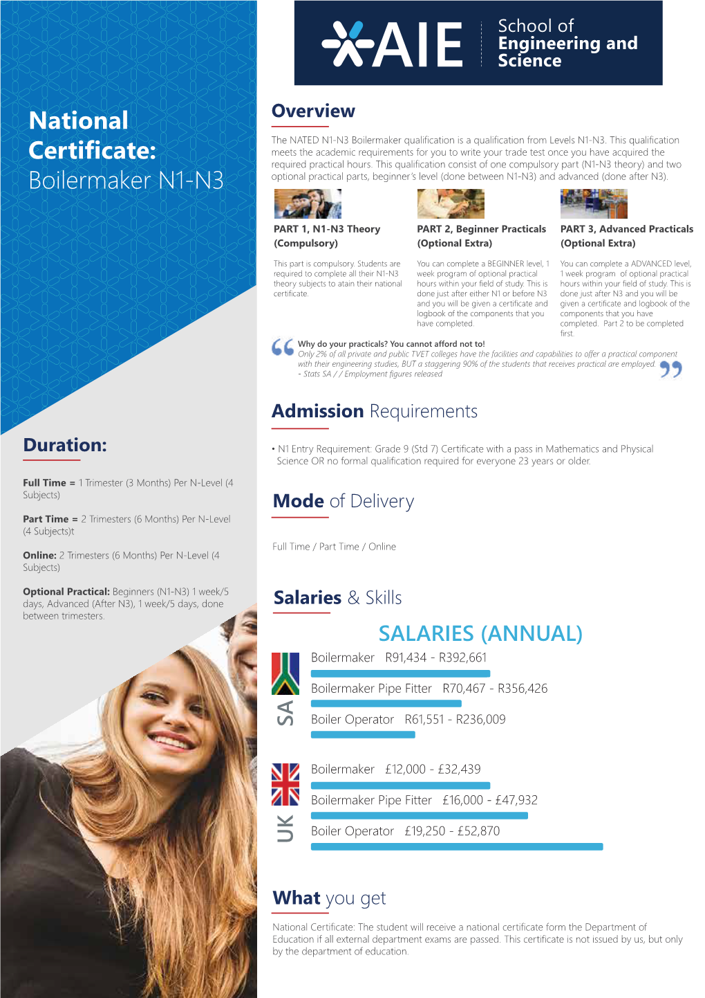 Fact Sheet, National Certificate Boilermaker N1-N3