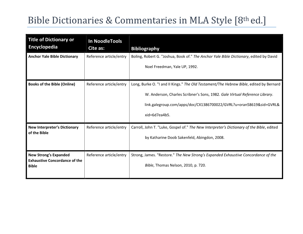 Bible Dictionaries & Commentaries in MLA Style [8Th Ed.]