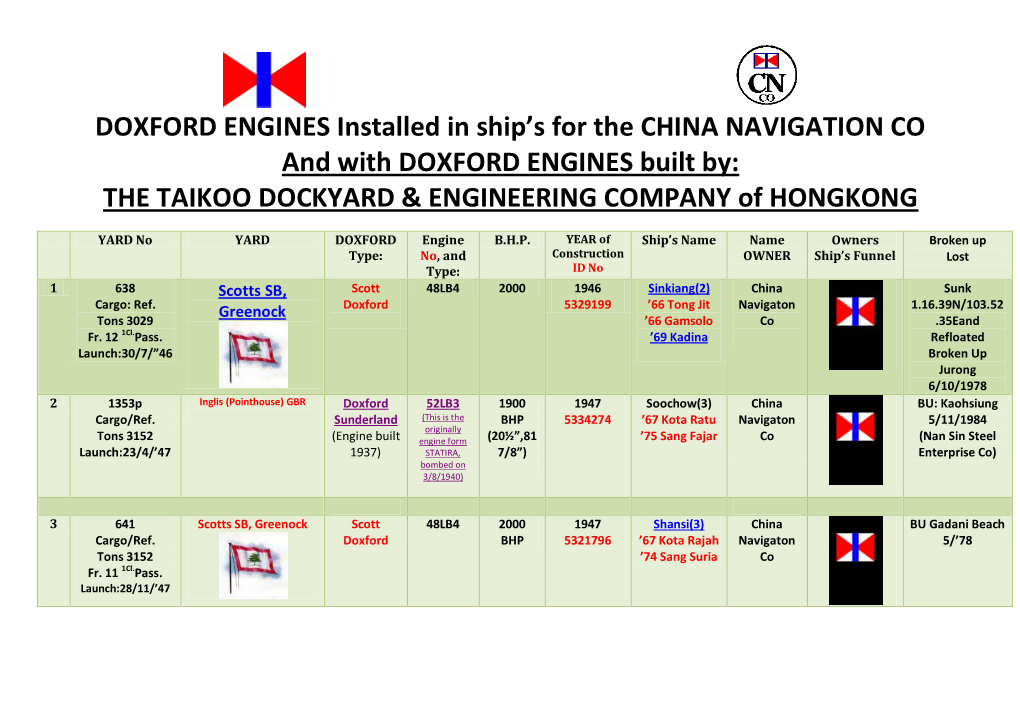 Doxford Engines "China Navigation