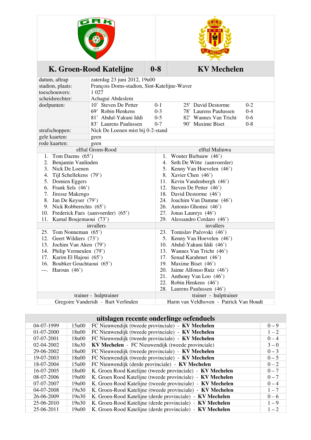 K. Groen-Rood Katelijne 0-8 KV Mechelen