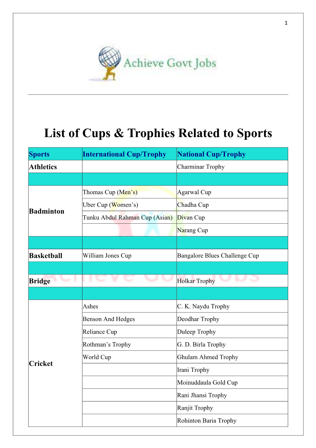 List of Cups & Trophies Related to Sports