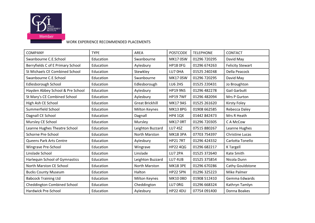 Recommended Placements