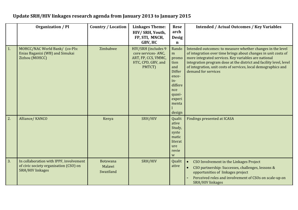 Update SRH/HIV Linkages Research Agenda from January 2013 to January 2015