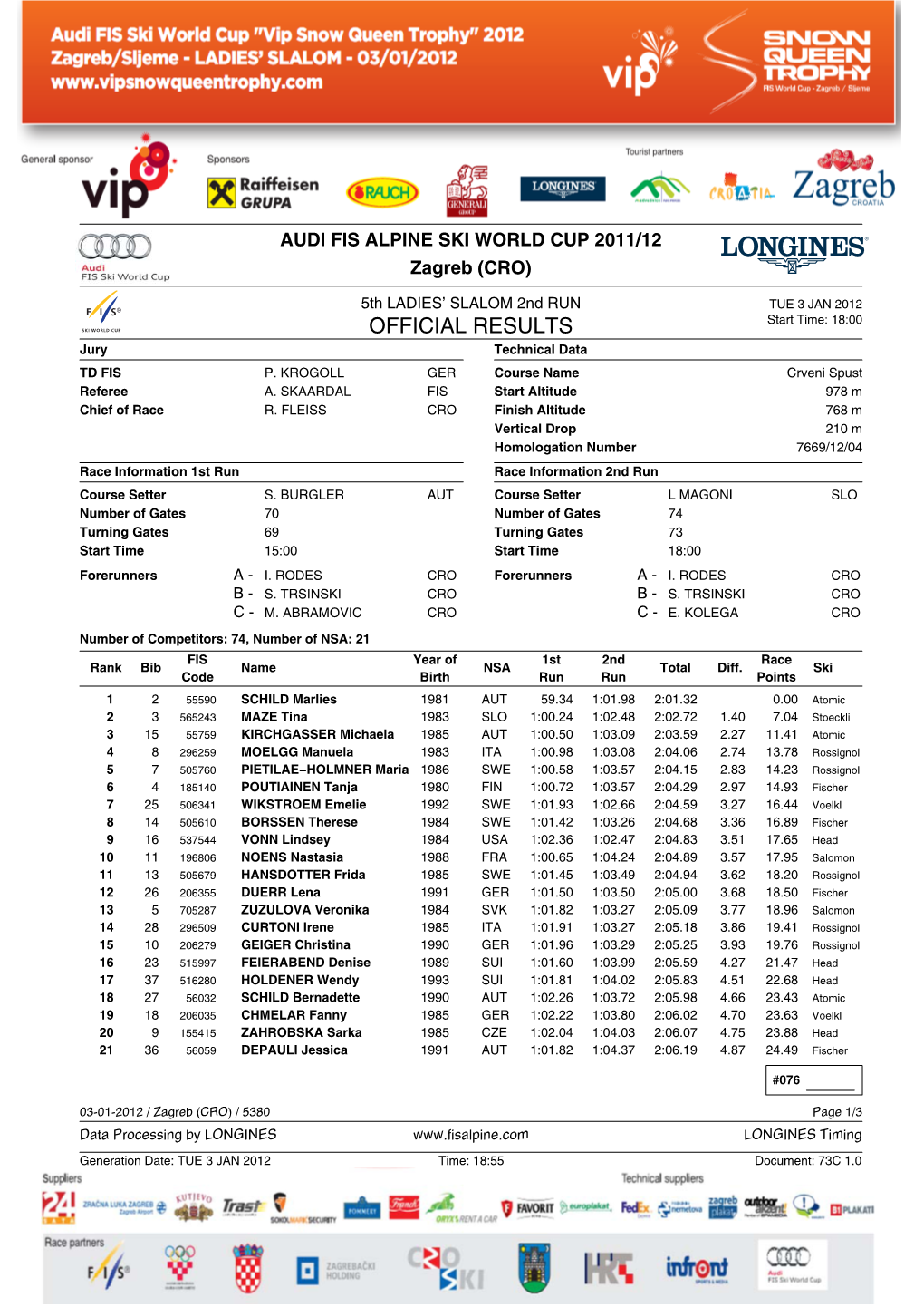 OFFICIAL RESULTS Start Time: 18:00 Jury Technical Data TD FIS P