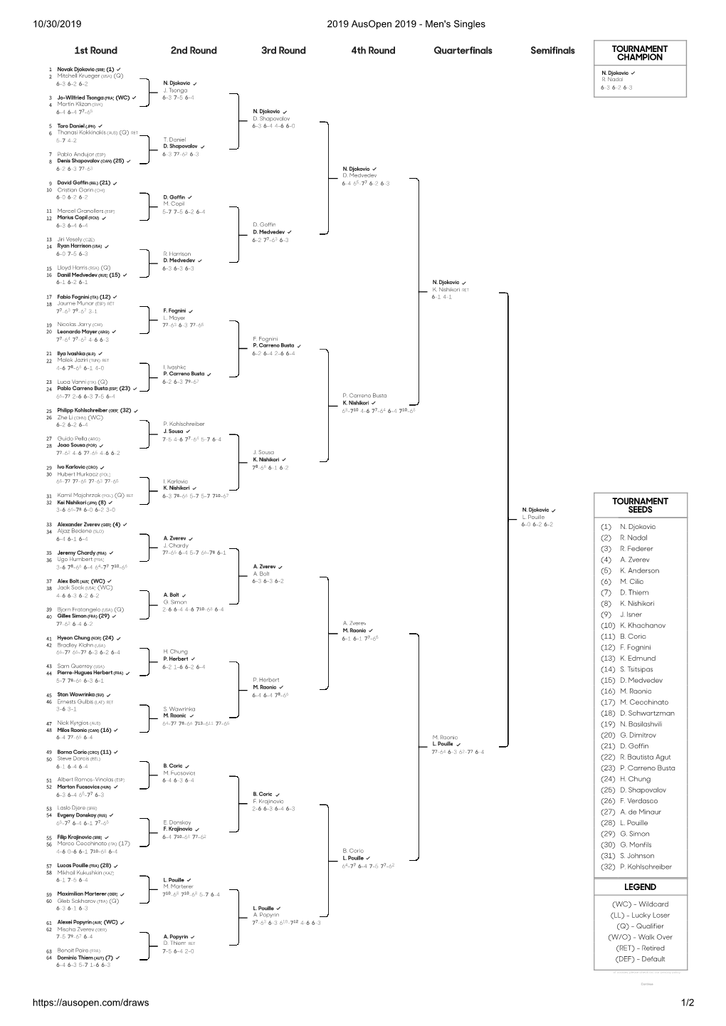 10/30/2019 2019 Ausopen 2019 - Men's Singles