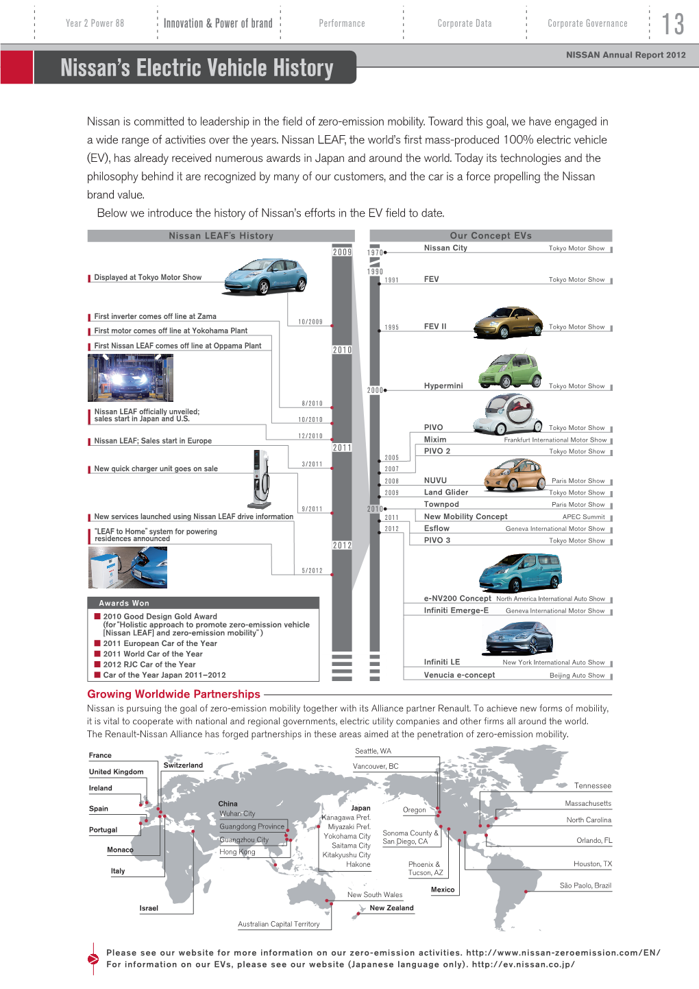 Nissan's Electric Vehicle History [P13]