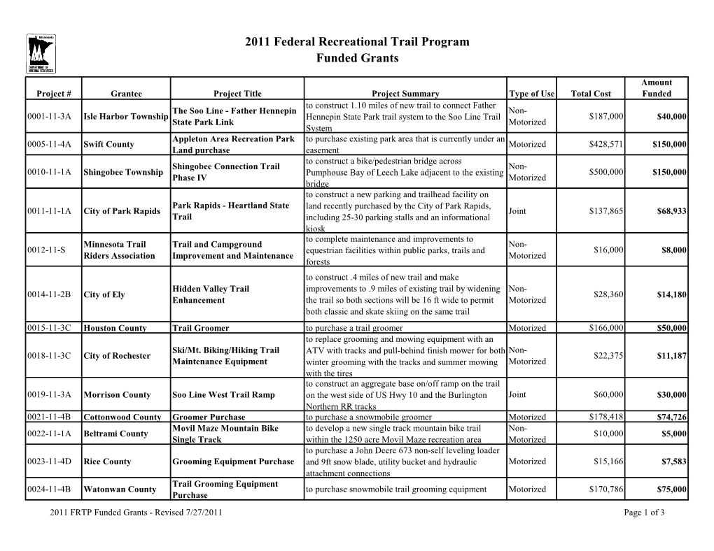 FRTP Funded Grants