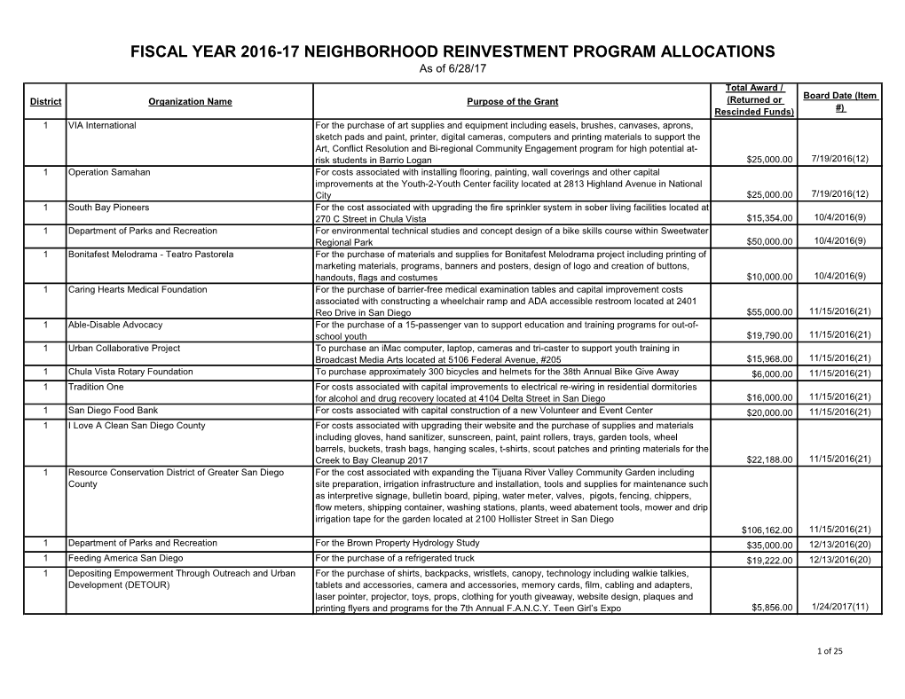 Neighborhood Reinvestment Program Awards FY 2016-2017