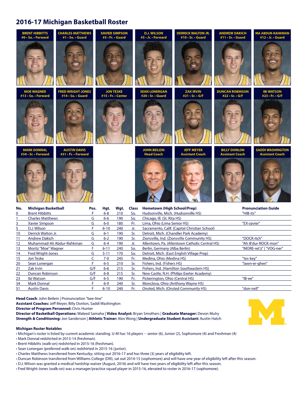 2016-17 Michigan Basketball Roster