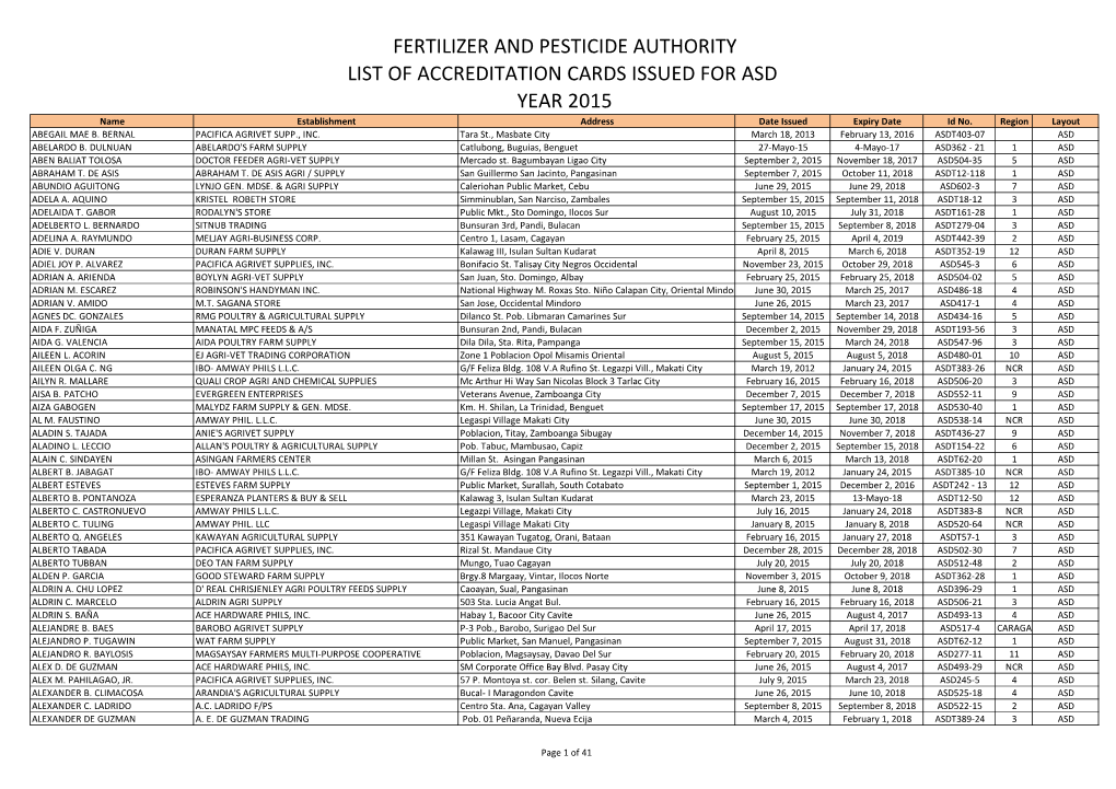 FERTILIZER and PESTICIDE AUTHORITY LIST of ACCREDITATION CARDS ISSUED for ASD YEAR 2015 Name Establishment Address Date Issued Expiry Date Id No