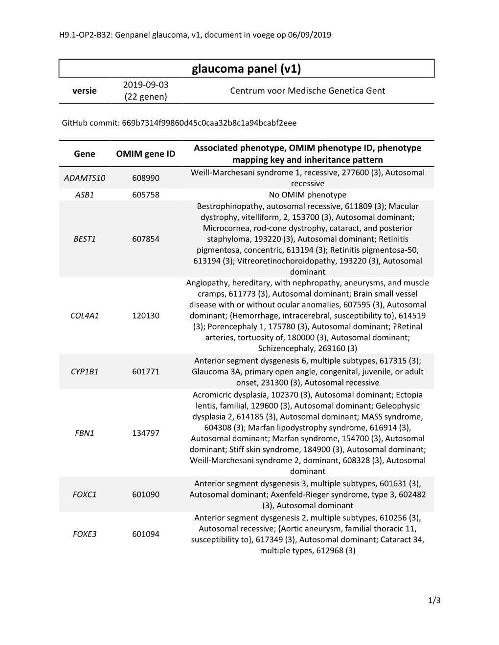 Glaucoma Panel (V1) 2019-09-03 Versie Centrum Voor Medische Genetica Gent (22 Genen)