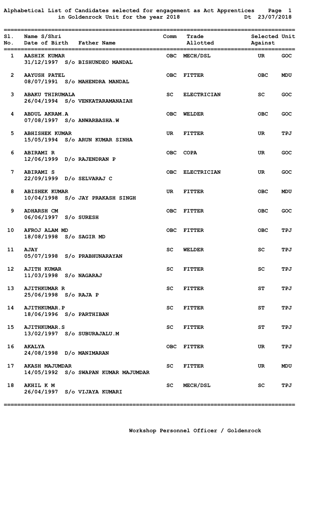 Alphabetical List of Candidates Selected for Engagement As Act Apprentices Page 1 in Goldenrock Unit for the Year 2018 Dt 23/07/2018