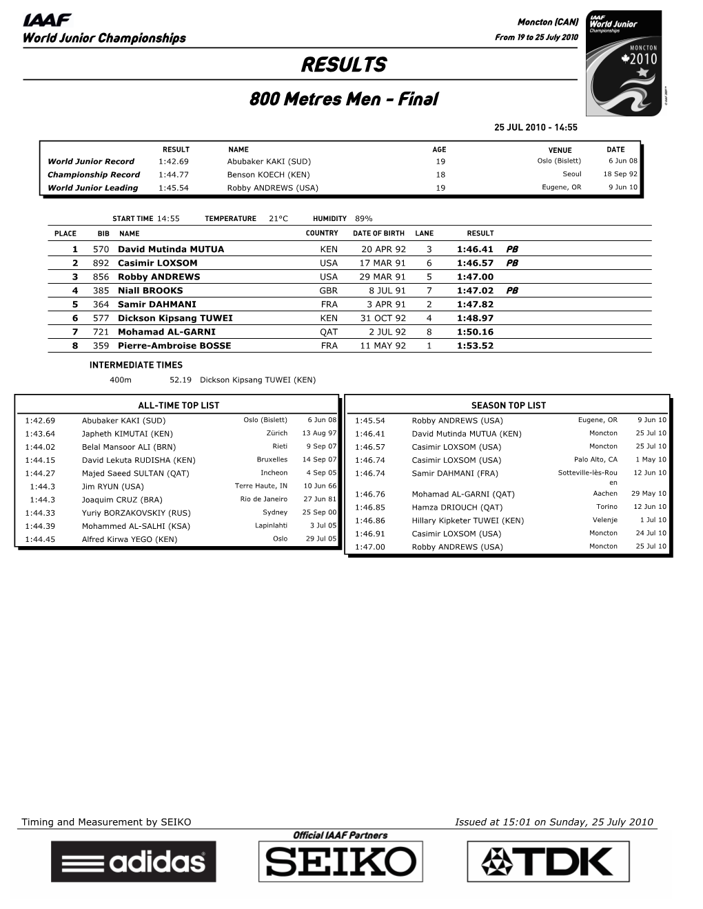 RESULTS 800 Metres Men - Final