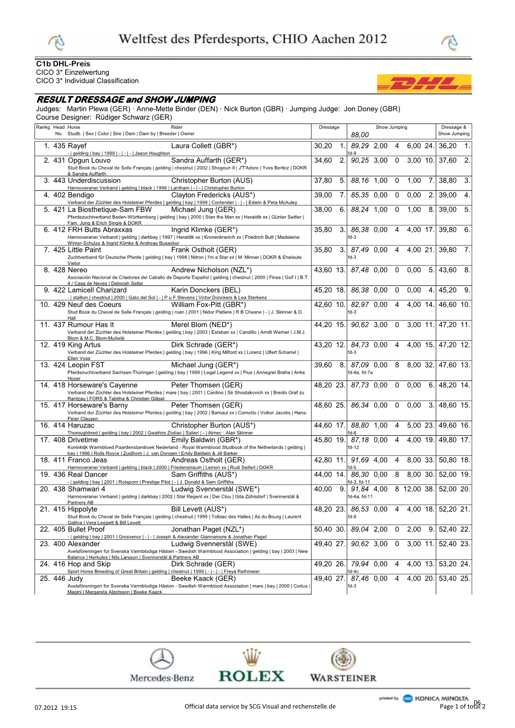 RESULT DRESSAGE and SHOW JUMPING