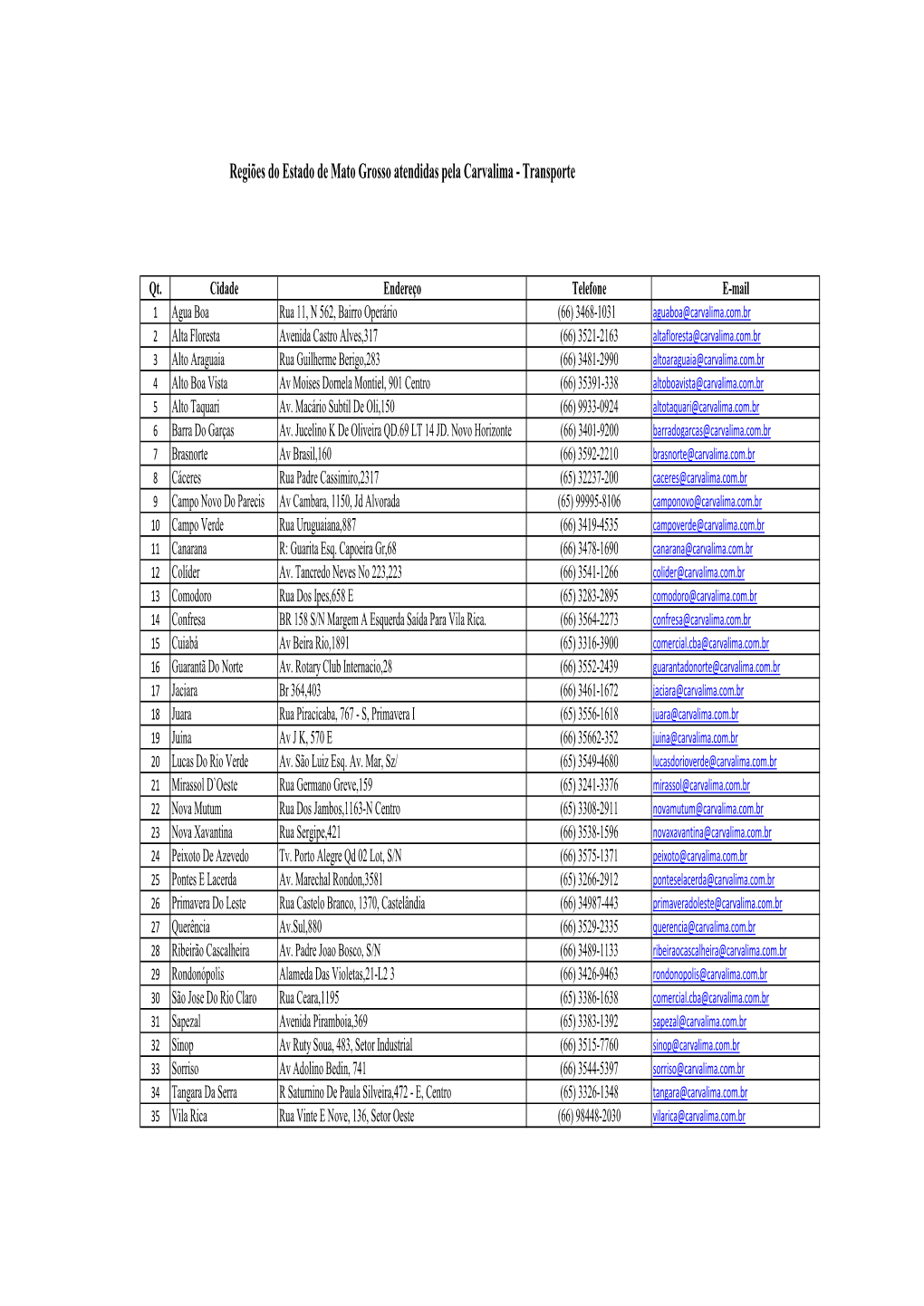 Lista Com As Regiões Que a Carvalima Transporte Atende