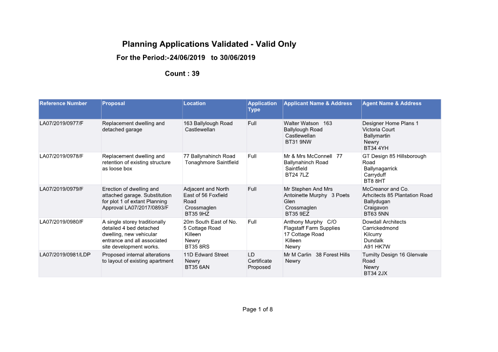 Planning Applications Validated - Valid Only for the Period:-24/06/2019 to 30/06/2019