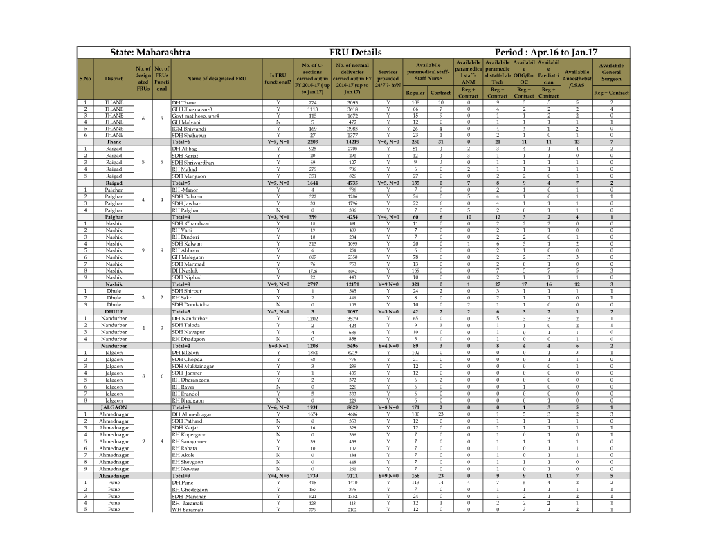 State: Maharashtra FRU Details Period : Apr.16 to Jan.17 Availabile Availabile Availabil Availabil No