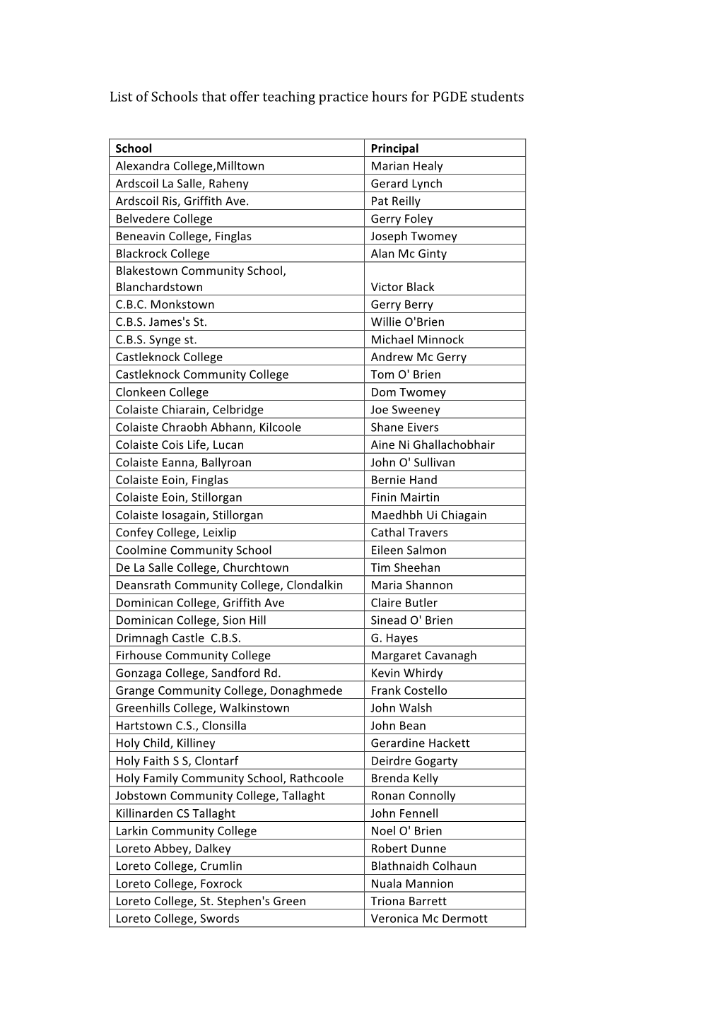 List of Schools That Offer Teaching Practice Hours for PGDE Students