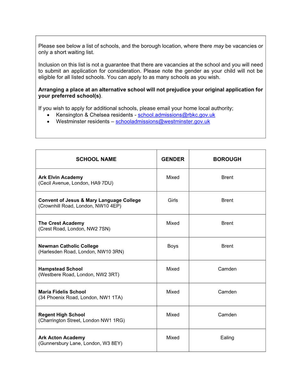 List of Schools with Vacancies Or Short Waiting Lists