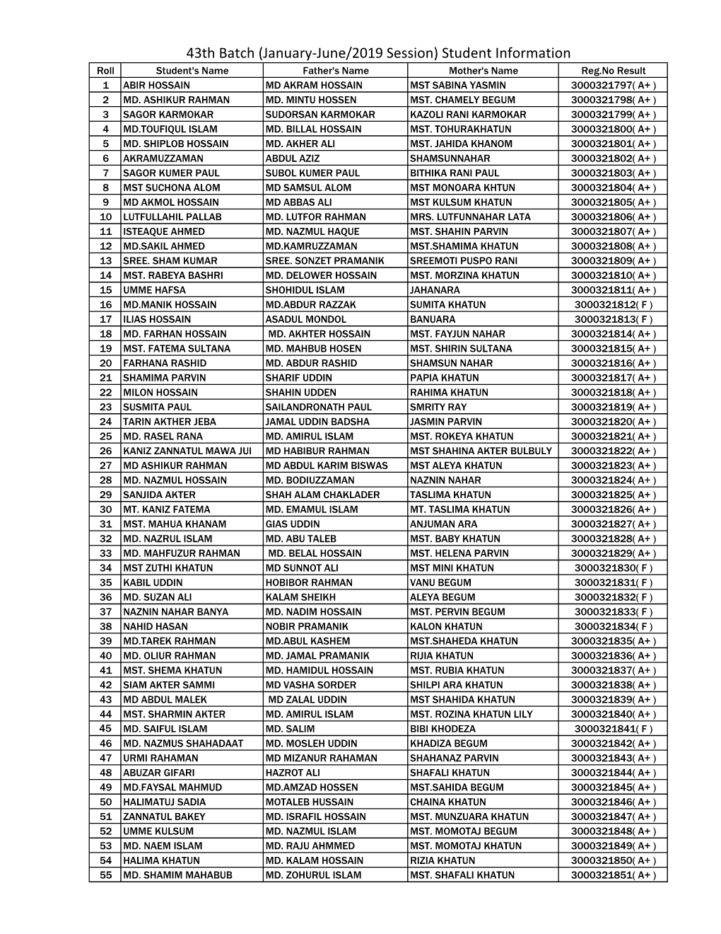 43Th Batch (January-June/2019 Session) Student Information