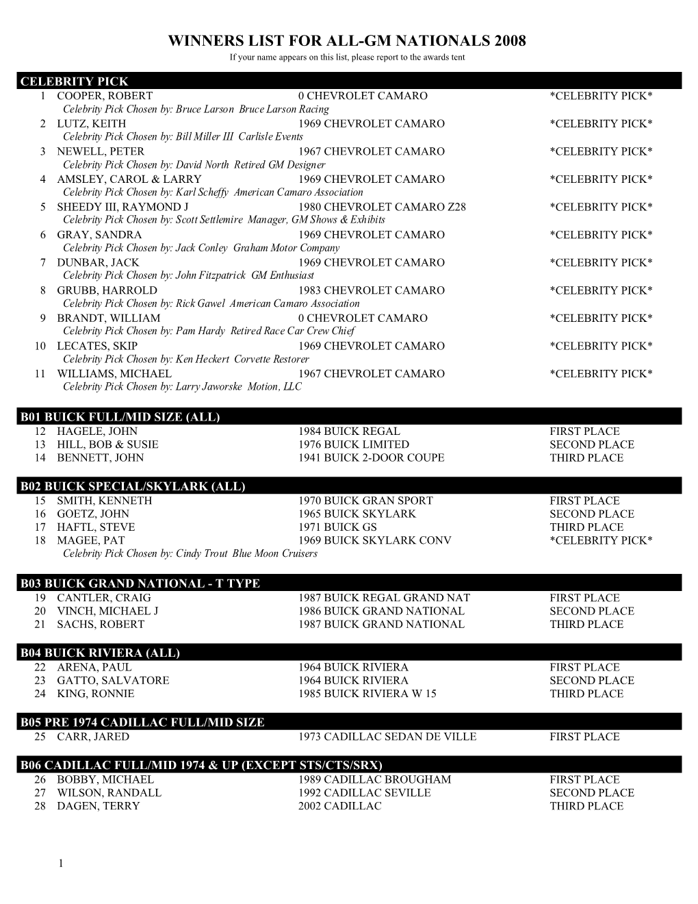 WINNERS LIST for ALL-GM NATIONALS 2008 If Your Name Appears on This List, Please Report to the Awards Tent