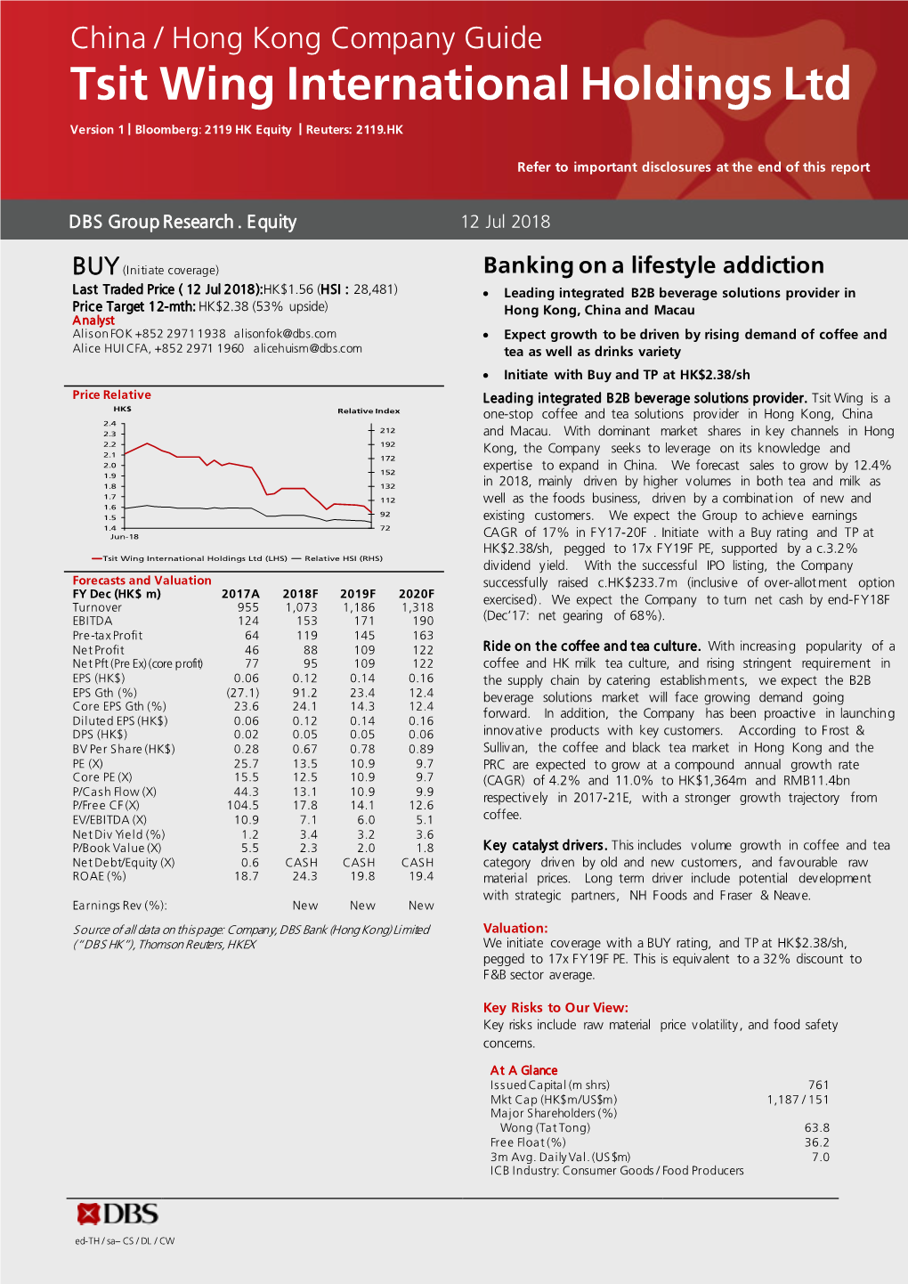 Tsit Wing International Holdings Ltd