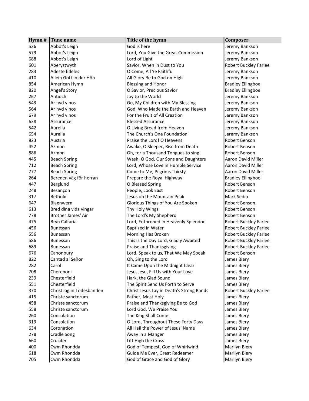 Hymn # Tune Name Title of the Hymn Composer 526 Abbot's Leigh God