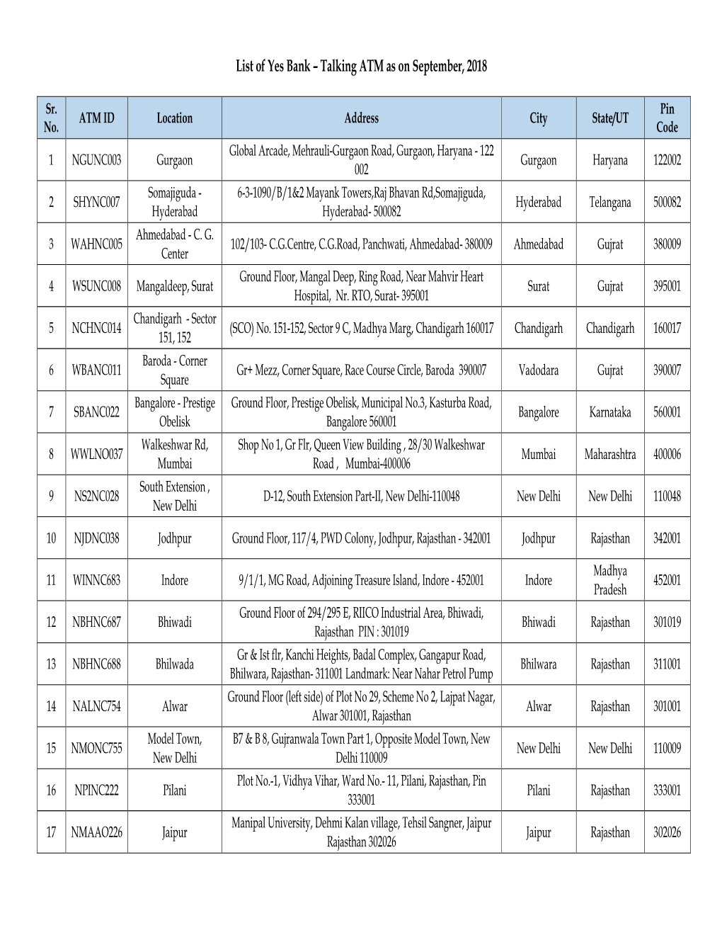 List of Talking ATM's September 2018