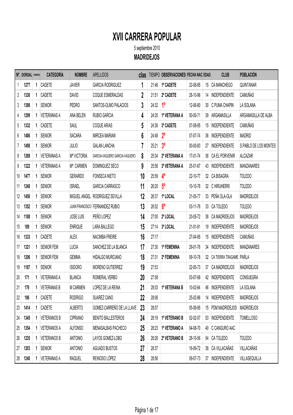 CLASIFICACION GENERAL O