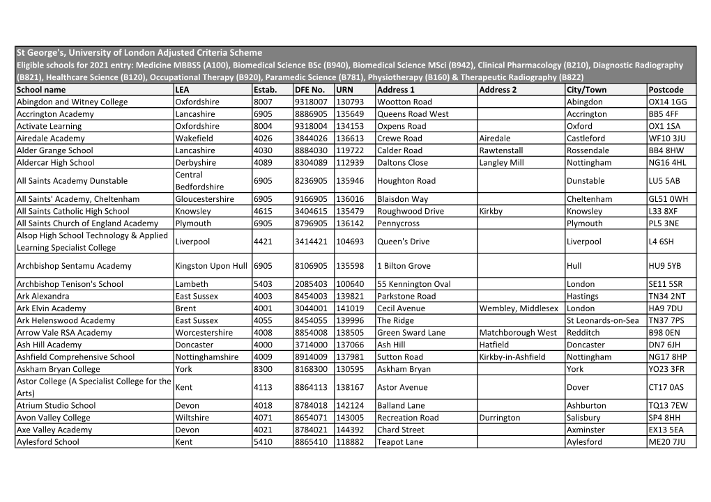 List of Eligible Schools for 2021 Entry