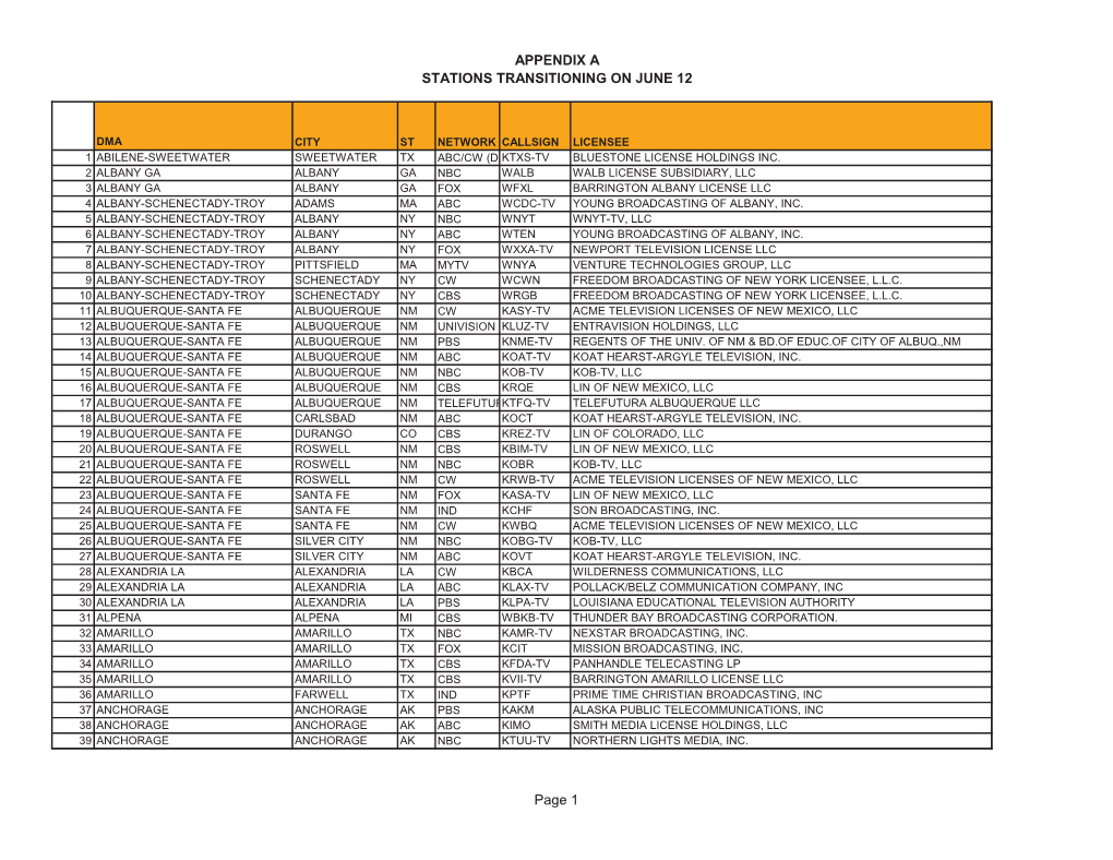 Appendix a Stations Transitioning on June 12