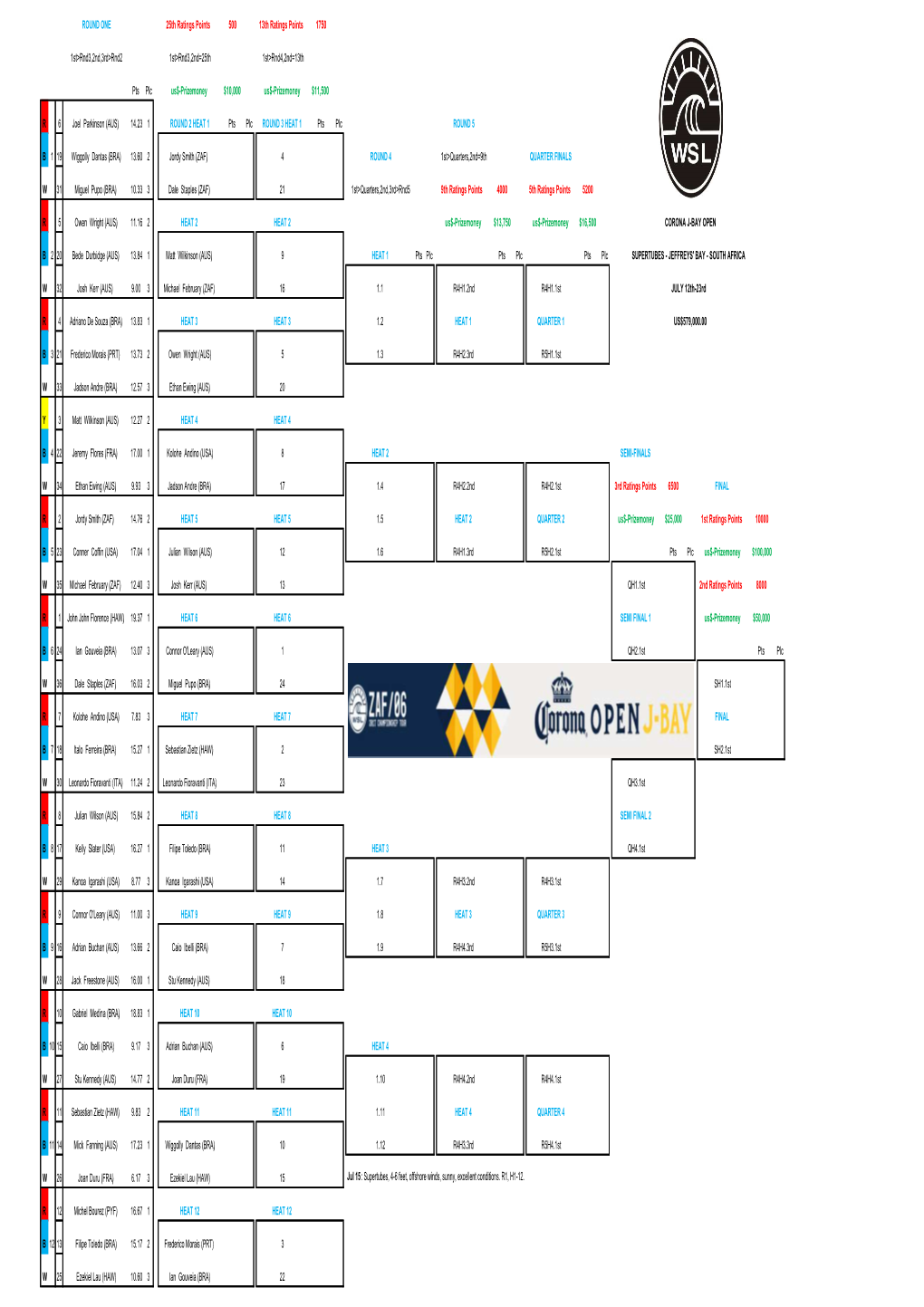 ROUND ONE 25Th Ratings Points 500 13Th Ratings Points 1750