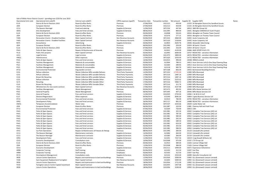 CIPFA Expenses Type(T)