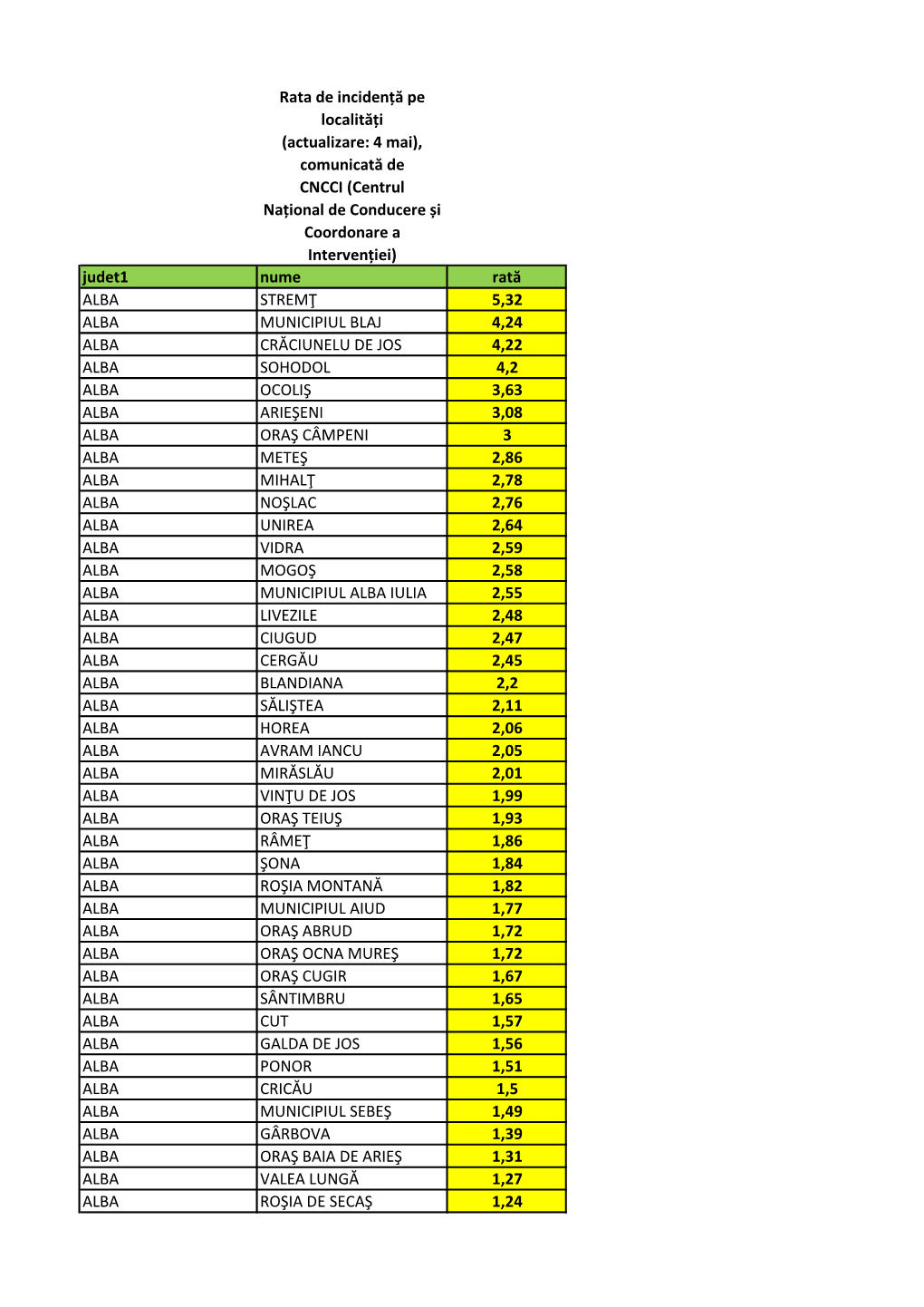 Rata De Incidență Pe Localități (Actualizare: 4 Mai), Comunicată De