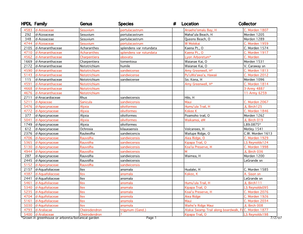 HPDL Family Genus Species # Location Collector 4583 D-Aizoaceae Sesuvium Portulacastrum Anaeho'omalu Bay, H C