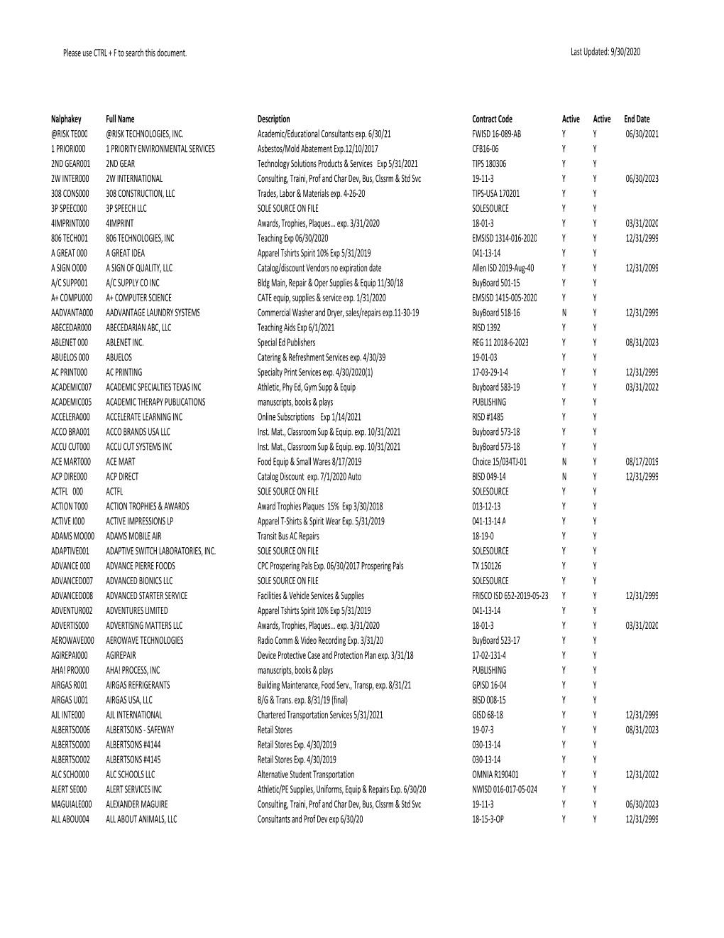 2020 Alpha Vendor List