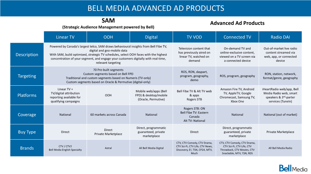 Bell Media Advanced Ad Products