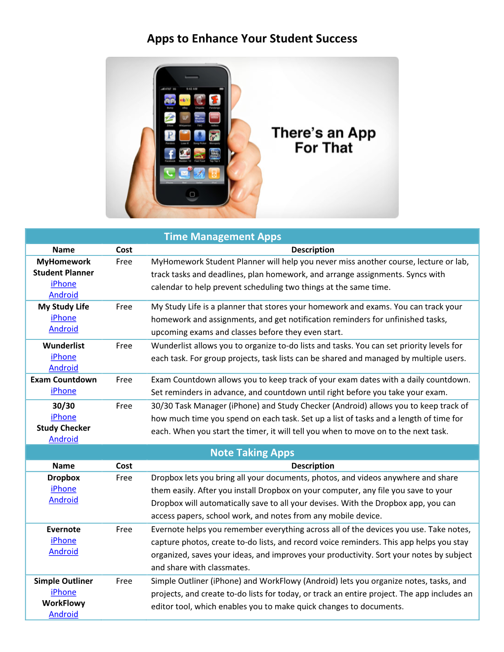 Apps to Enhance Your Student Success