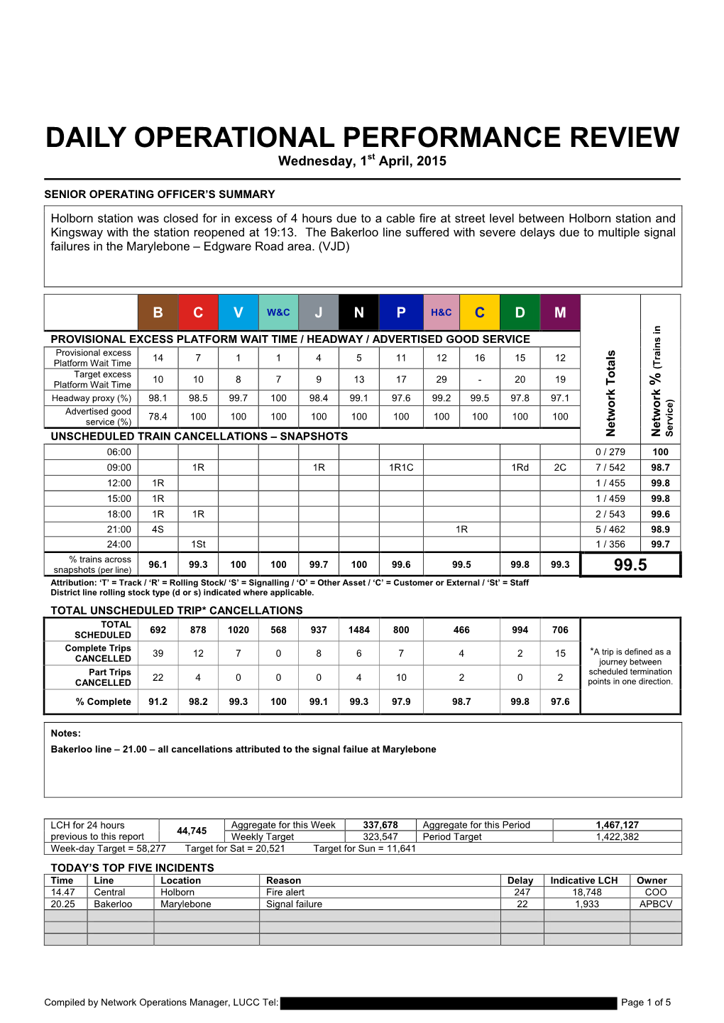 DAILY OPERATIONAL PERFORMANCE REVIEW Wednesday, 1St April, 2015